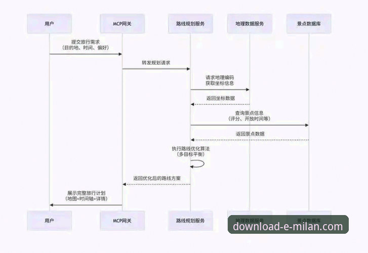 米兰体育平台官方入口深度解析：从技术视角评测下载与登录全流程